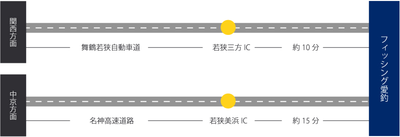 アクセスルート